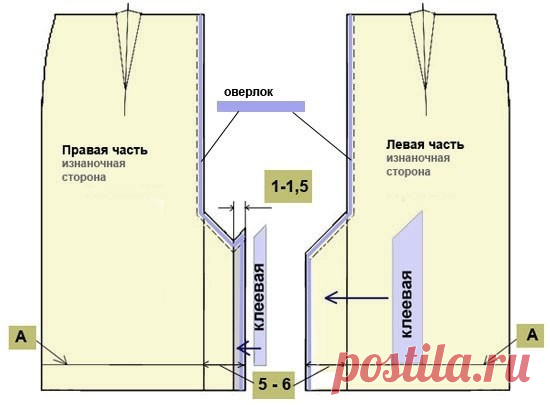 ​Обработка шлицы на юбке