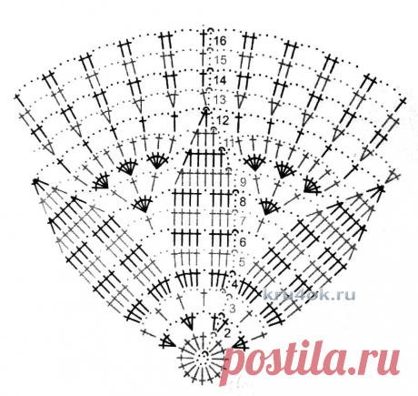 схемы и узоры детских платьев валентины литвиновой крючком: 11 тыс изображений найдено в Яндекс.Картинках
