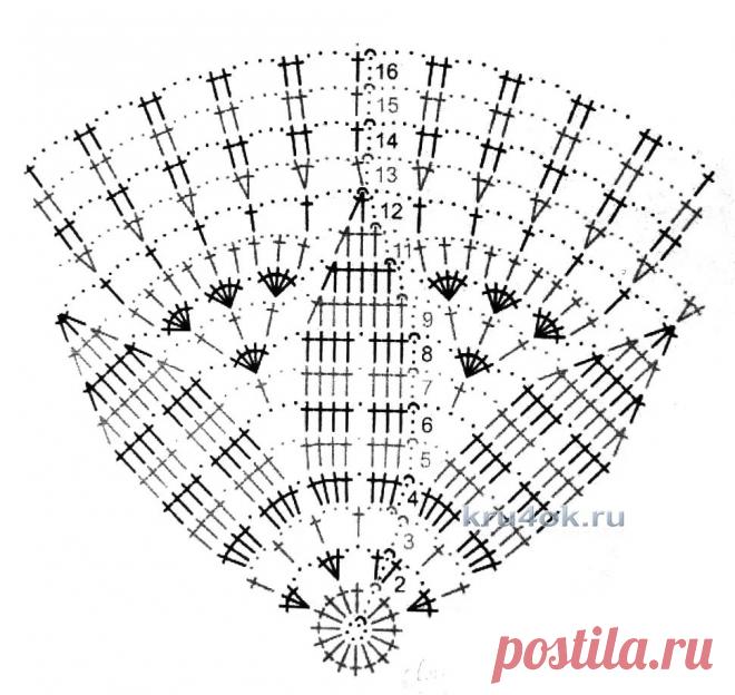 схемы и узоры детских платьев валентины литвиновой крючком: 11 тыс изображений найдено в Яндекс.Картинках
