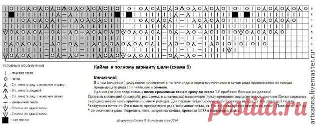Мастер-класс по вязанию спицами шали-фишю 