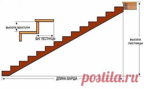 ремонт своими руками - Группы Мой Мир