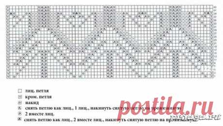 Платье спицами для девочки и схемы к нему