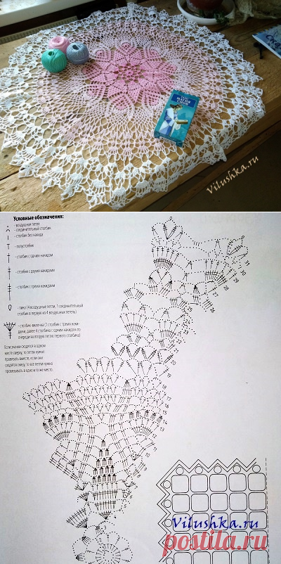 Небольшая круглая скатерть крючком.
Схема вязания.