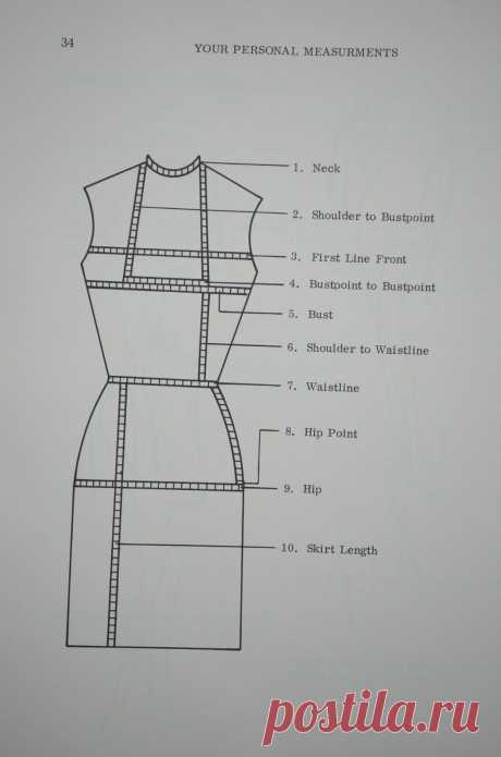 Body measurements for dress making