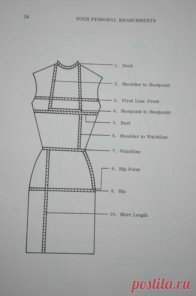 Body measurements for dress making