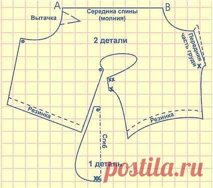 Выкройки одежды для собак. Одеваем собаку бесплатно с помощью выкроек для собак