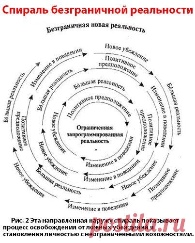 Перепрограммирование реальности