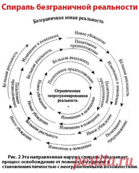 Перепрограммирование реальности
