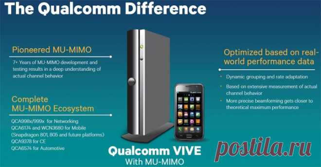 Решения Qualcomm 802.11ac MU-MIMO ускорят работу сетей Wi-Fi / Новости hardware / 3DNews - Daily Digital Digest