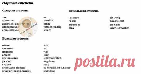 🇩🇪 Полезные немецкие слова! Запомните их! / Изучение немецкого языка