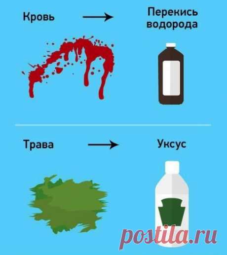 Минута полезной информации.
Чем удалять пятна. 
Обязательно пригодится.