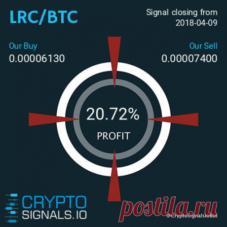 ПОКА ВСЕ СЧИТАЮТ УБЫТКИ, МЫ СЧИТАЕМ ПРИБЫЛЬ ! 💰 Сегодня наши подписчики заработали 20.72% ➡️ на сигнале по LRC. ➡️ Присоединяйся СЕЙЧАС!

Подробнее https://cryptosignals.io/ и https://t.me/CryptoSignalsIoBot и https://t.me/CryptoSignalsIoRU