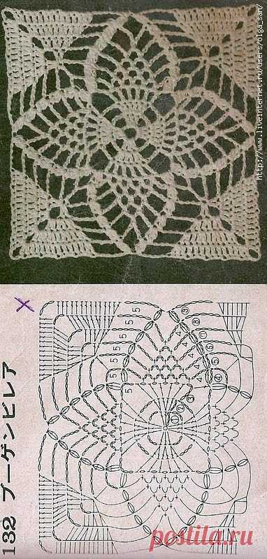 Patterns and motifs