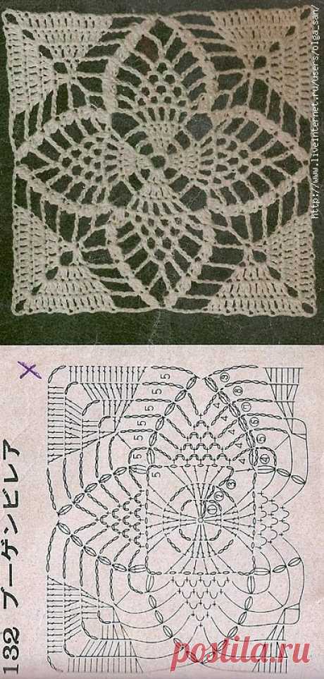 Patterns and motifs