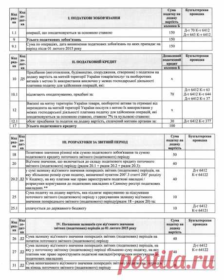 Бухгалтерские проводки НДС до 01.02.2015 и после