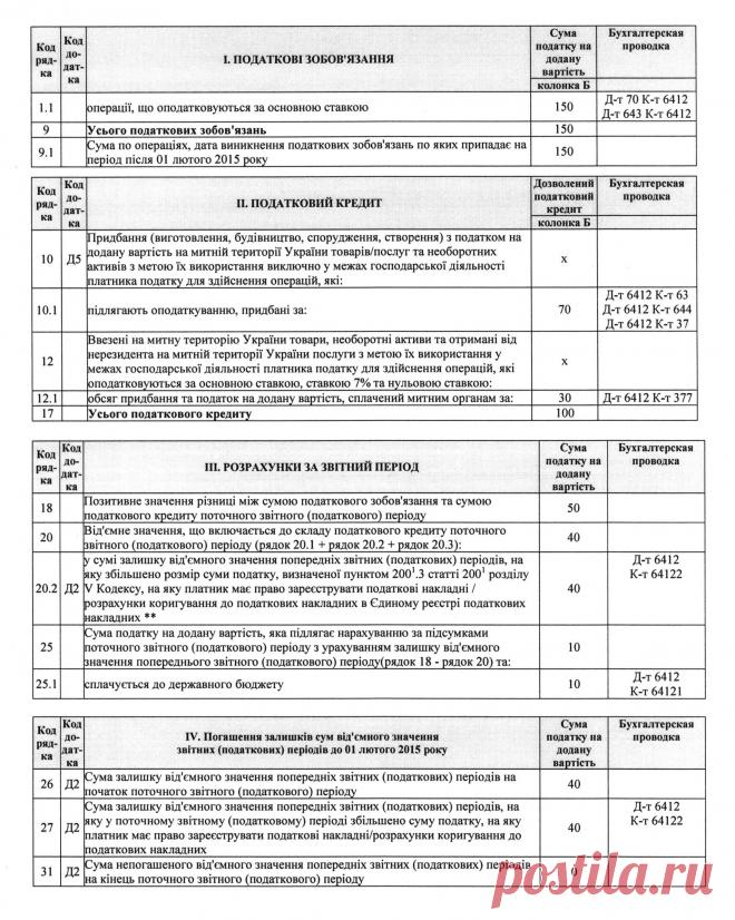 Бухгалтерские проводки НДС до 01.02.2015 и после