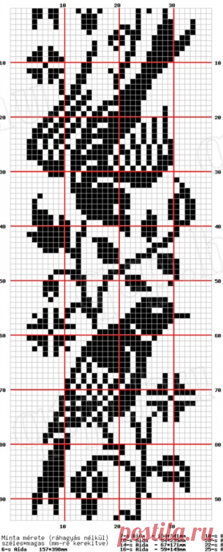 cross stitch pattern, fair isle knitting, birds