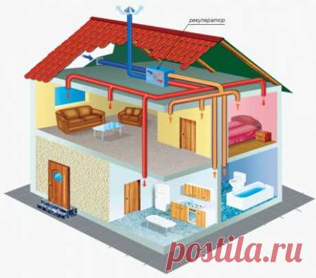 Вентиляция дома. Система вентиляции частного дома | BuilderClub
