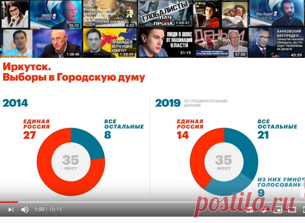 Единая Россия проиграла в нескольких регионах | Pravdoiskatel