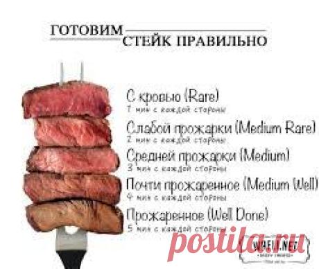 1. Возять кусок говядины, надавить указательным пальцем и посмотрить на «реакцию» мяса: если останется вмятинка, это свидетельствует о том, что мясо нежное и зрелое.
2. Замороженное мясо лучше предварительно разморозить .
3. Время приготовления для размороженного мяса немного меньше, чем для свежего.
4.  Мясо, высушить  бумажным полотенцем — нам не нужна лишняя влага.
5. Гриль   очень хорошо разогреть.
6.  Готовность проверяется только надавливанием, а не надрезанием .
7.Солить и перчить .