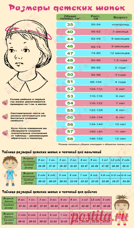 Размеры детских шапок в зависимости от объема головы ребенка в таблице