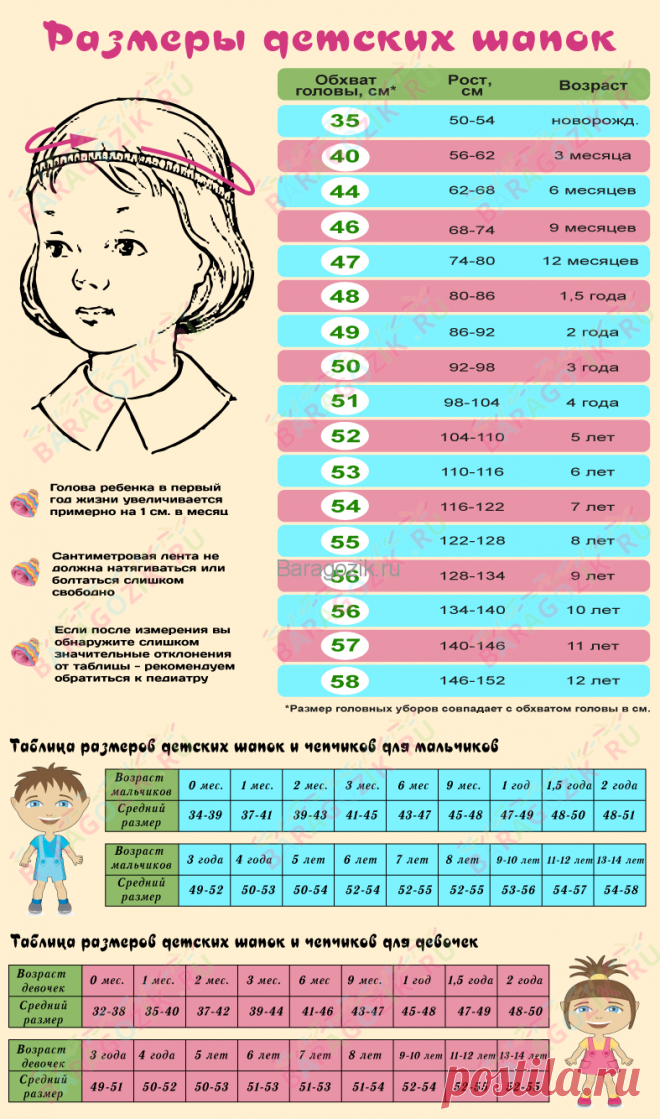 Размеры детских шапок в зависимости от объема головы ребенка в таблице