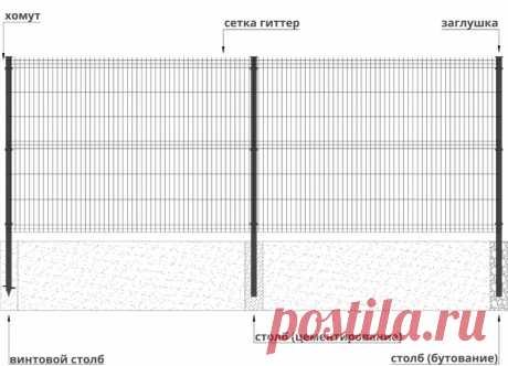 Забор из сетки гиттер 3D — Ювента