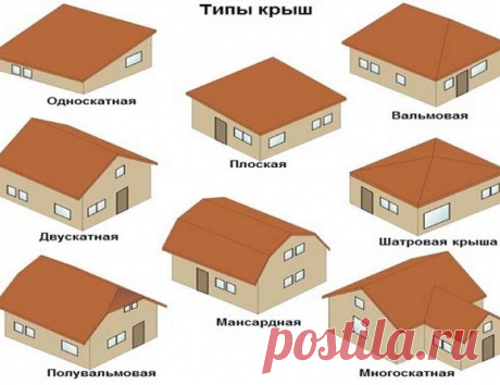 Какие бывают виды кровли для крыши, варианты кровельных материалов, детальное фото и видео