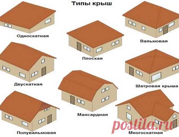 Какие бывают виды кровли для крыши, варианты кровельных материалов, детальное фото и видео