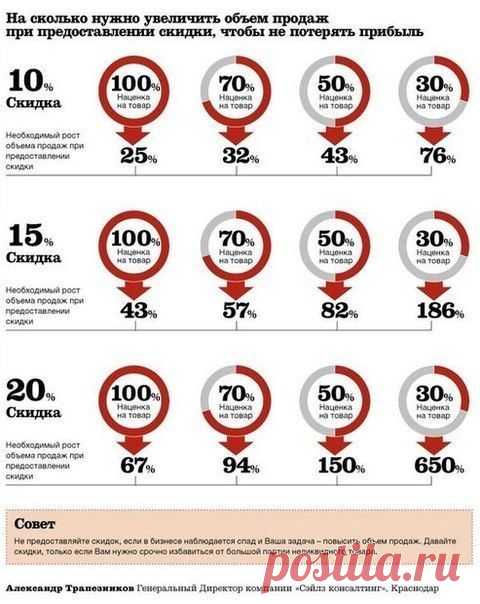 Не предоставляйте скидок, если в бизнесе наблюдается спад и Ваш / Восприятие бизнеса