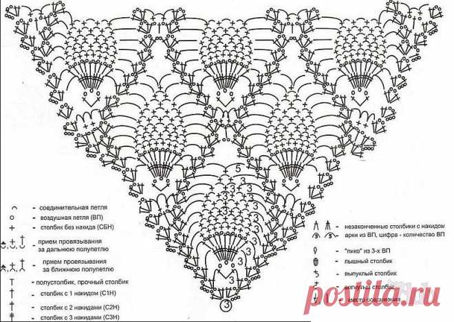 Как связать красивый детский сарафан? Схемы вязаного сарафана спицами и крючком