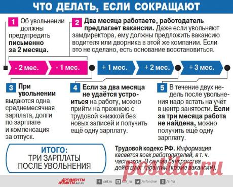 если вас сократили