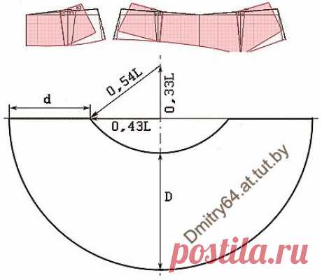 Примеры моделей юбок разработанных на основах рассчитанных в программе &quot;Закройщик&quot;
