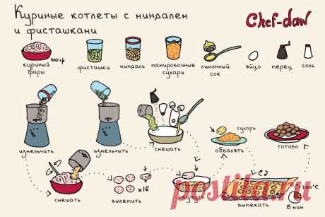 Куриные отбивные в сырном кляре