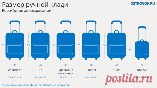 Ostrovok.ru — Размеры ручной клади для российских и зарубежных авиакомпаний