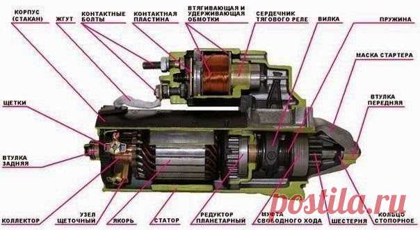 Как не сжечь стартер?