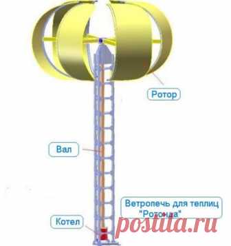 Вертикальный ветрогенератор своими руками, купить вертикальный ветрогенератор, купить вертикальный ветряк, самодельный вертикальный ветрогенератор, самодельный вертикальный ветряк, VAWT, Vertical-axis wind turbine » Страница 7