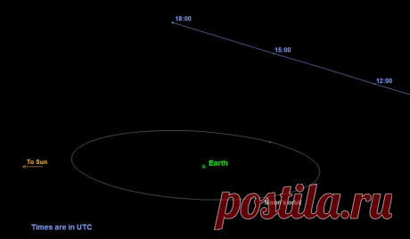 NASA Spots ‘Great Pumpkin’: Halloween Asteroid Treat for Astronomers