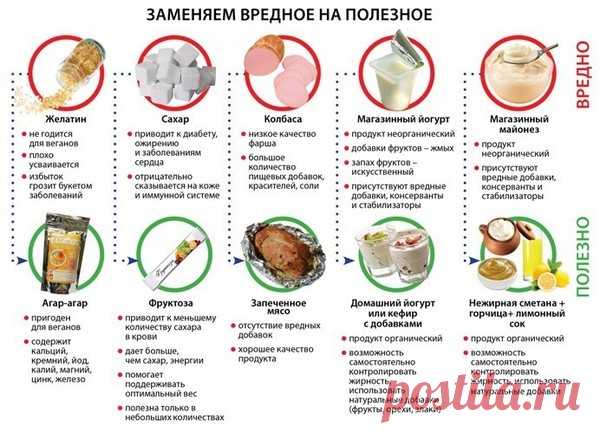 Обсуждения - 