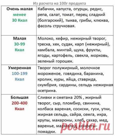 упрощенная таблица колорийности
