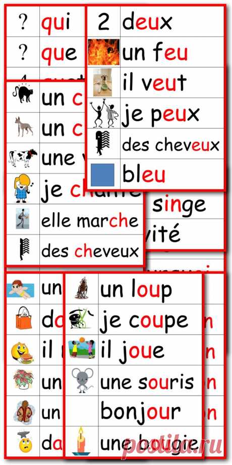 Les sons français en images - French phonics illustrated word wall