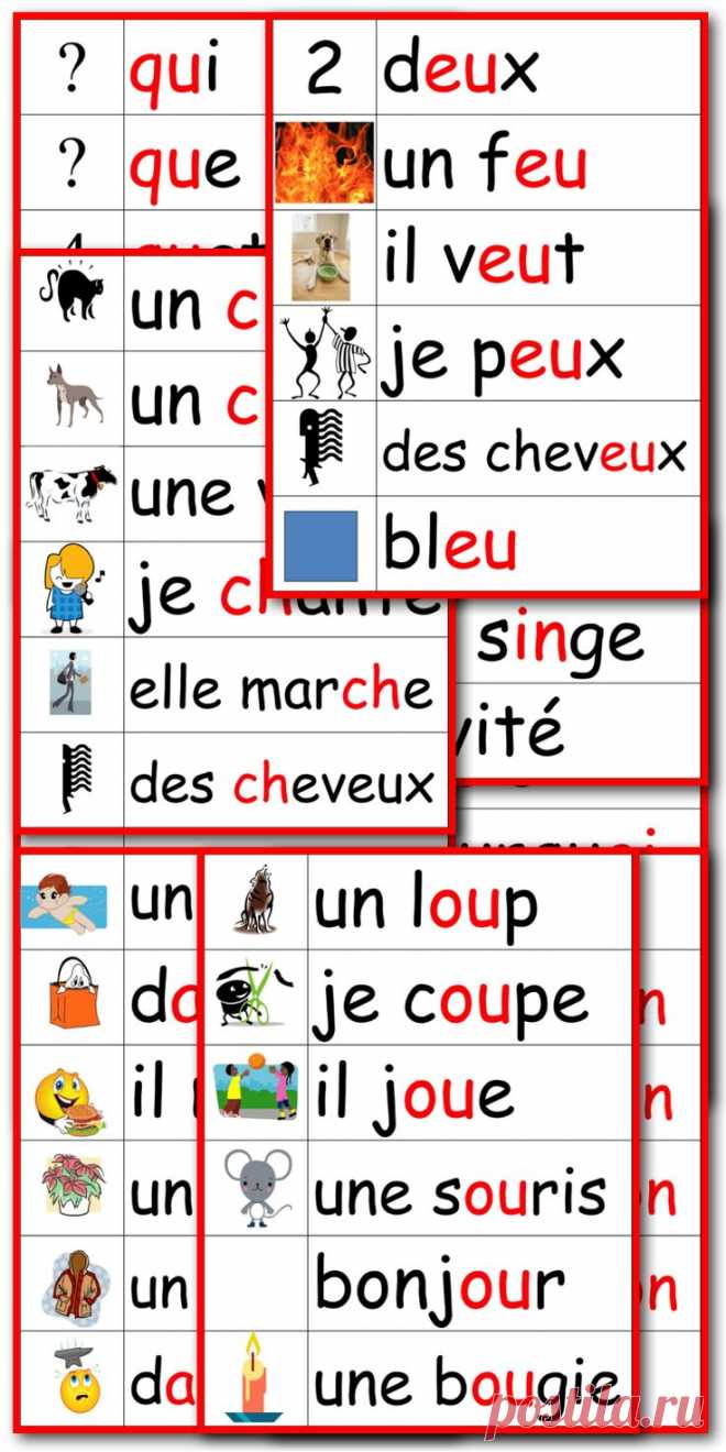 Les sons français en images - French phonics illustrated word wall
