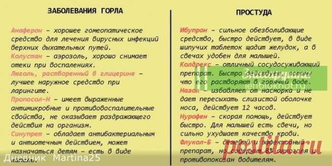 ШПАРГАЛКА НА ВСЮ ЖИЗНЬ: ВОТ ЛЕКАРСТВА, КОТОРЫЕ МОГУТ ВЫЛЕЧИТЬ ПРАКТИЧЕСКИ ВСЁ...