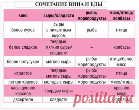 25 очень полезных кулинарных шпаргалок для хозяек. - Adfave