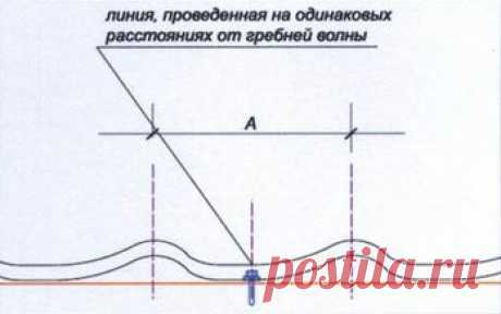 Правила крепления металлочерепицы