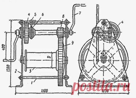 В этой информационной статье строительного журнала будут рассмотрены основные типы лебедок, их конструкция и применение в жизнедеятельности человека