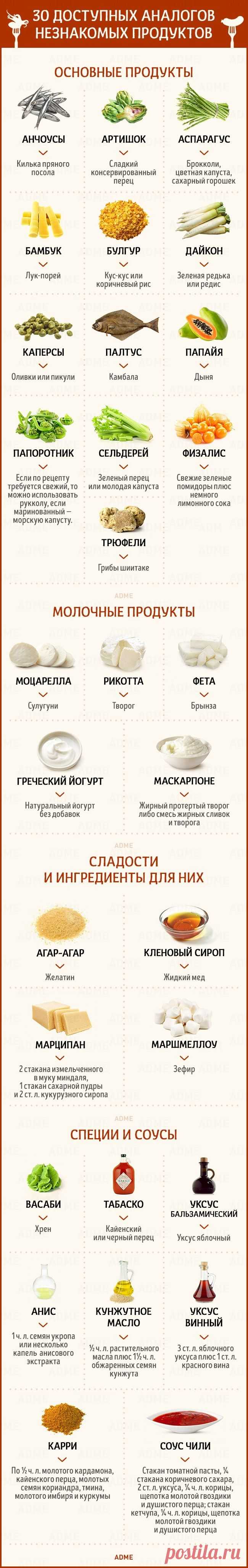 30 доступных продуктов, которые легко заменят редкие ингредиенты