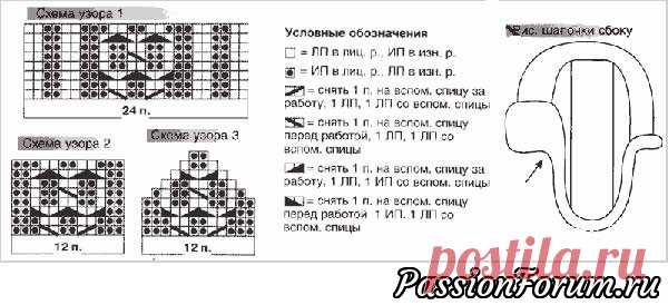 Шапочка-ушанка. Описание - запись пользователя ШАПОкляк (Сима) в сообществе Вязание спицами в категории Вязание спицами аксессуаров
