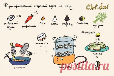 Фаршированный морской язык на пару