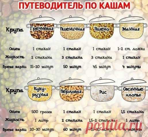 Путеводитель по кашам - Кулинария